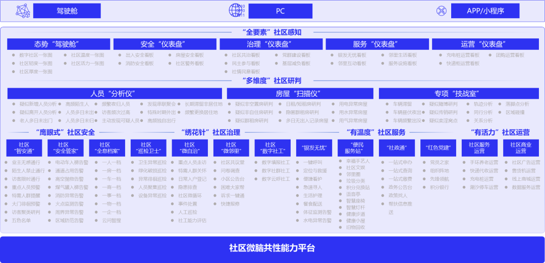 中国系统：为社区注"智"，为城市赋"能"