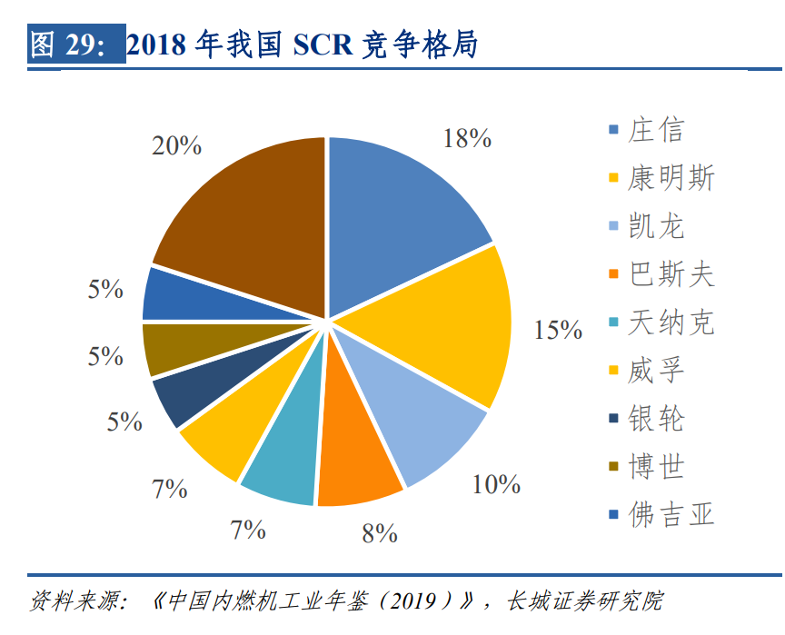 银轮股份：搭新能源和尾气处理东风，热管理龙头迎新增长机遇