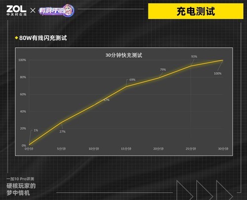 性能旗舰一加10 Pro评测：硬核玩家的梦中情机