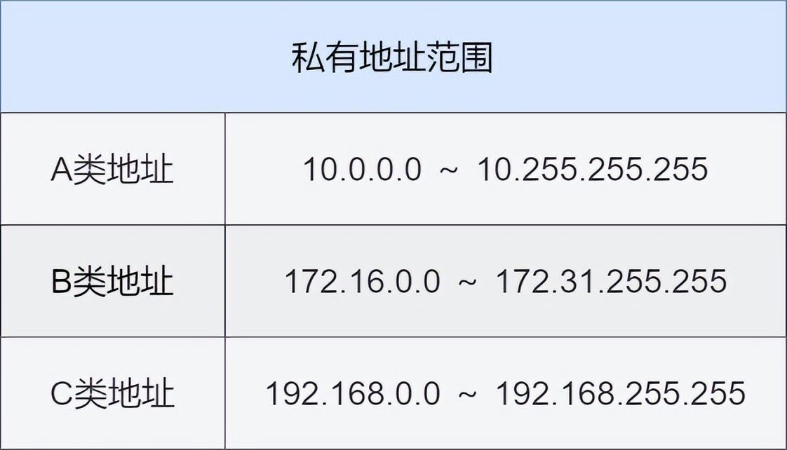 71张图详解IP 地址、IP 路由、分片和重组、三层转发、ARP、ICMP