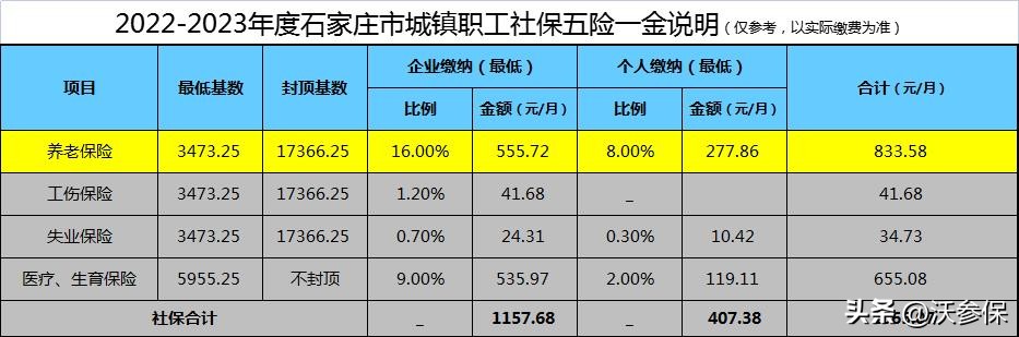 养老保险账户余额是自己交的那部分吗(社保卡的养老账户余额是个人交的部分吗)