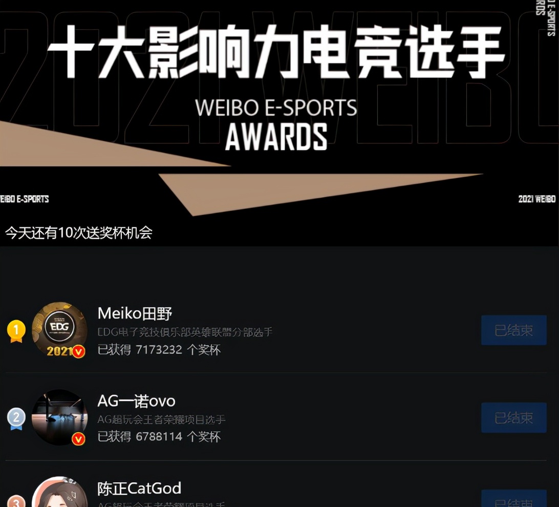 十大影响力电竞俱乐部排名！AG超玩会位列第二，EDG荣获第一名
