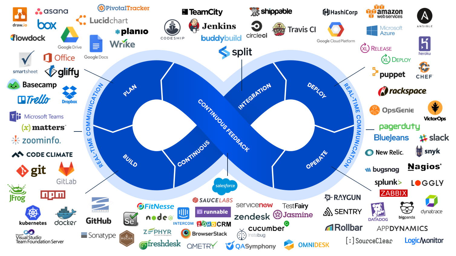 一文看懂微服务架构及DevOps