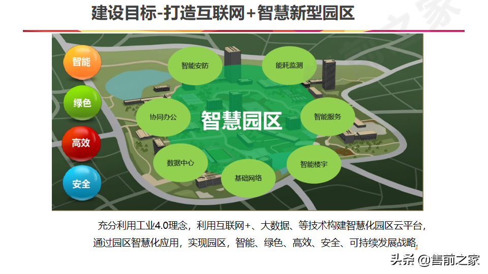 互联网.智慧园区整体规划方案精选（PPT）