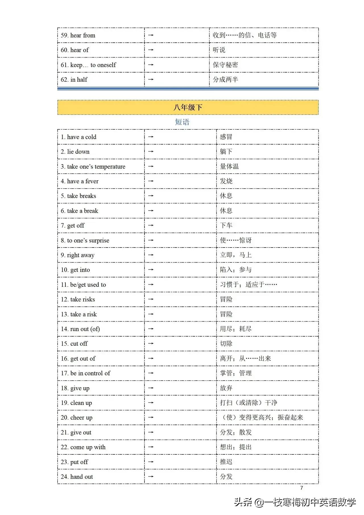 中考英语考前归类复习
