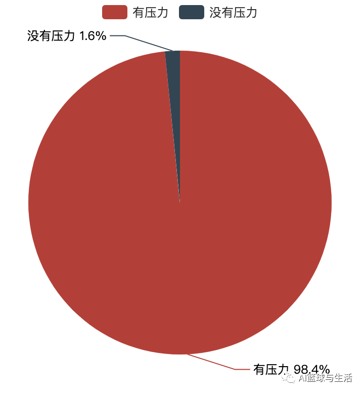 奔三90后的“大”数据分析