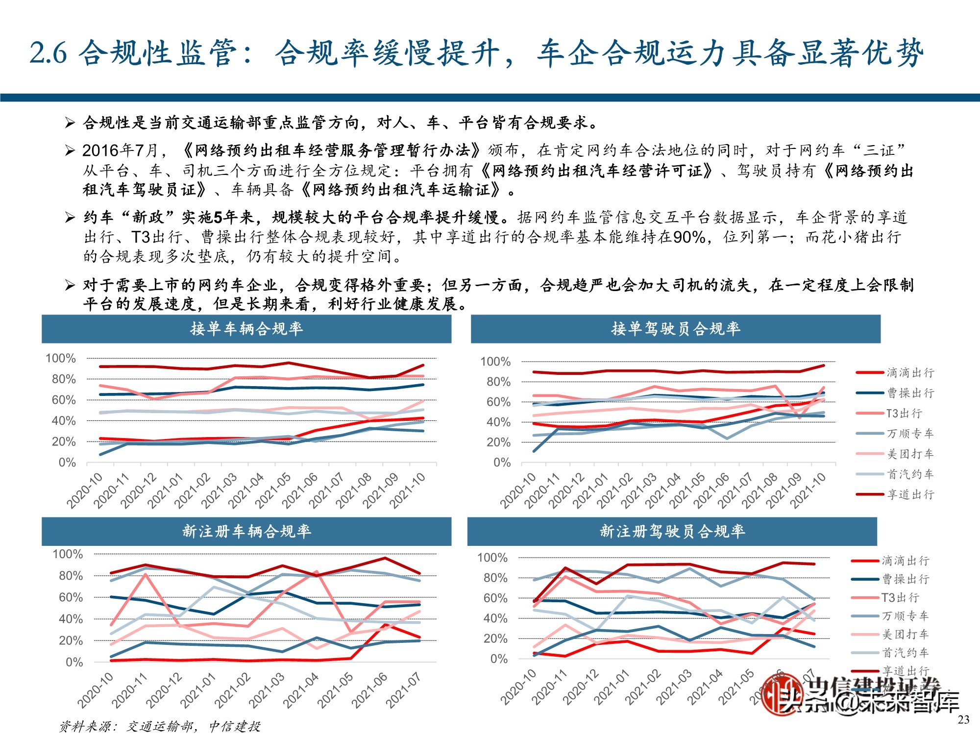 服务行业（出行服务行业深度报告：后网约车时代将如何演绎？）