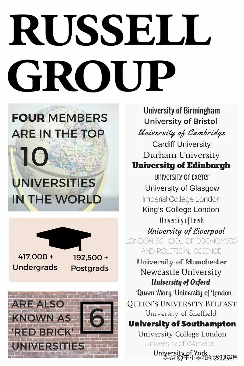 “罗素大学”中性价比最高的院校-英国女王大学,一年20万?