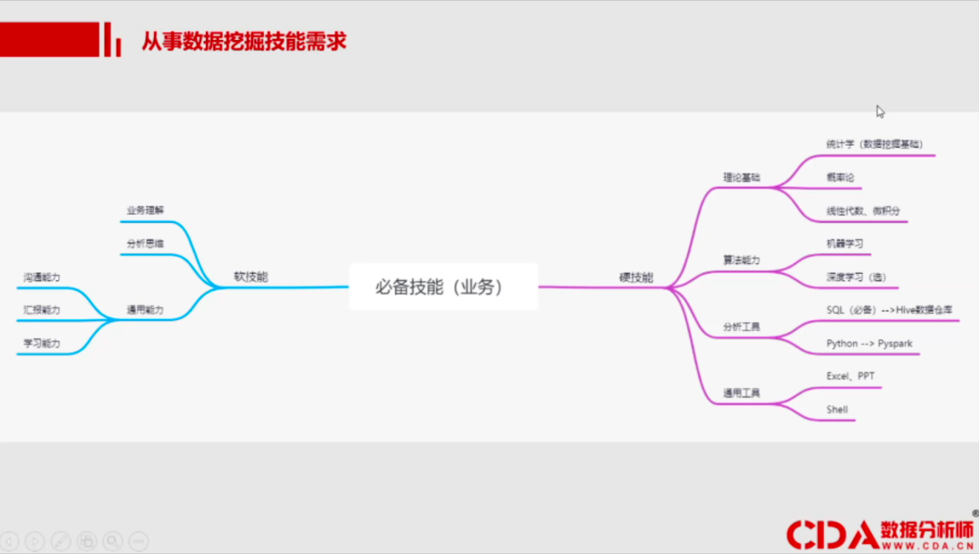 作为文科生，我是如何转行<a href='/map/shujuwajue/' style='color:#000;font-size:inherit;'>数据挖掘</a>工程师的 | 附电信用户实战案例