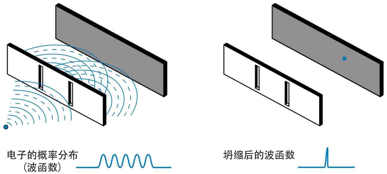 论现实的本质，量子世界里或许隐藏着现实的本质