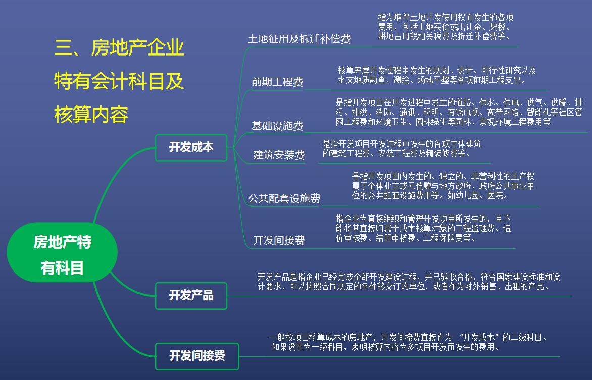 佩服！32岁文员转岗做房地产会计，30天整理全套工作笔记，纯干货