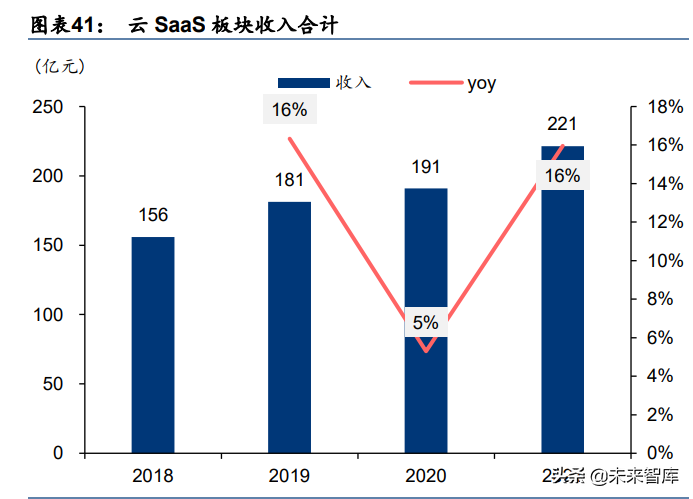 四维图新招聘（计算机行业专题研究）