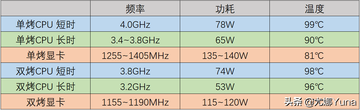 「评测」独显直连X酷睿i7！雷神ZERO酷睿版开箱测评