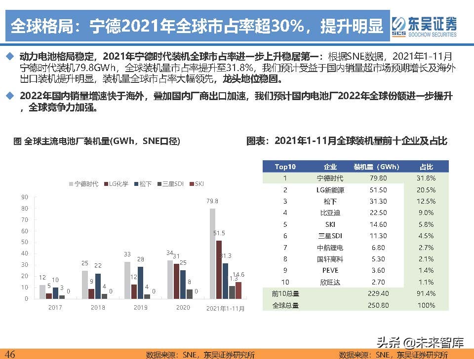 电动车行业深度研究及2022年度策略报告：万紫千红总是春