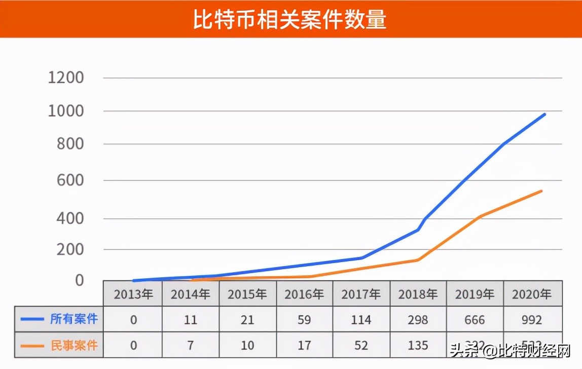 「重点提醒」法院：有关虚拟币交易的纠纷，造成的损失自行承担