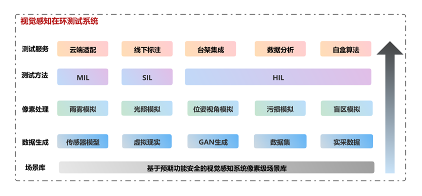 SICV全栈自动驾驶仿真测试平台助力行业发展
