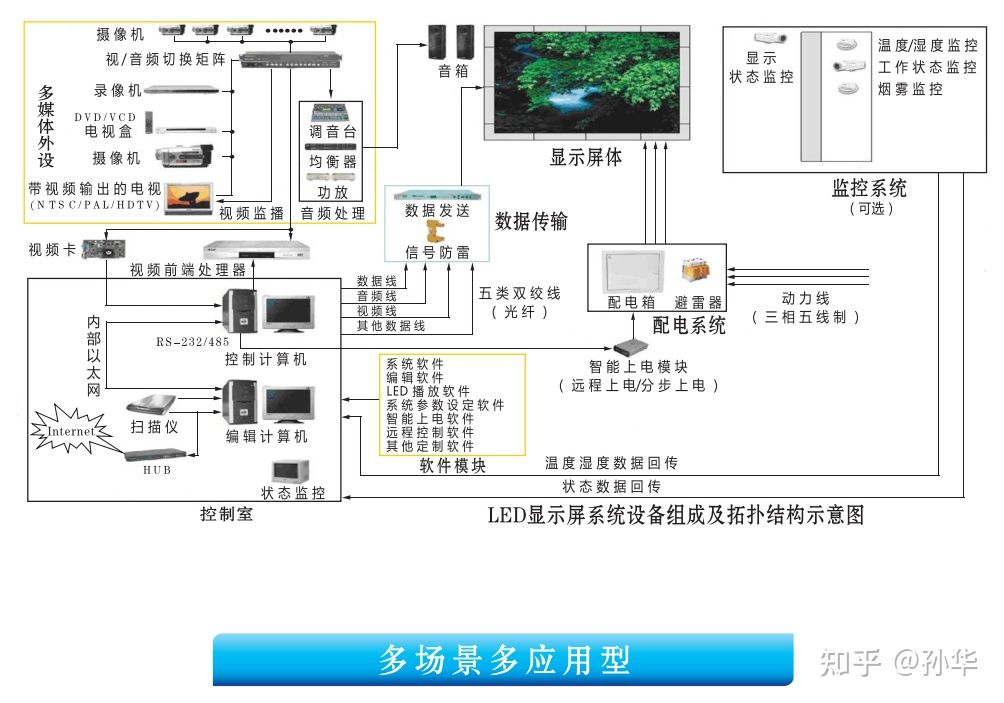 5G工业互联网+危化安全生产管理平台开发方案