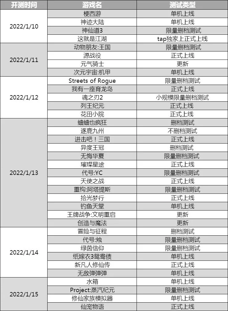 新游预报（1.10~1.16）丨《暗区突围》《无悔华夏》领衔