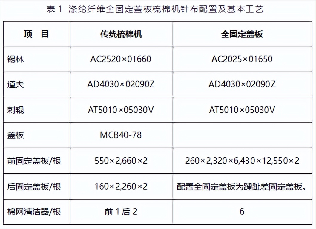 技术 | 全固定盖板梳棉机纺纱实践与探讨