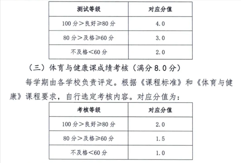 河北中考体育要“变天”！满分50分，难度增加，拿满分不容易
