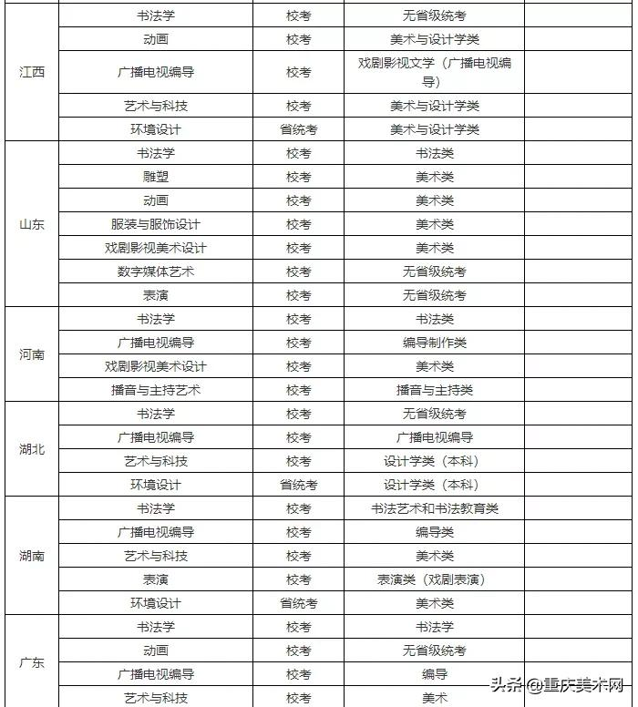 央美、川美等22所高校2022艺术类校考信息已发布！继续初选+复试