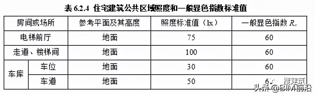 建筑结构又改？新住宅规范：层高不应低于3m；2层及以上应设电梯