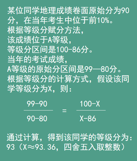 江苏家长考生们，2022年江苏新高考等级赋分详解来了