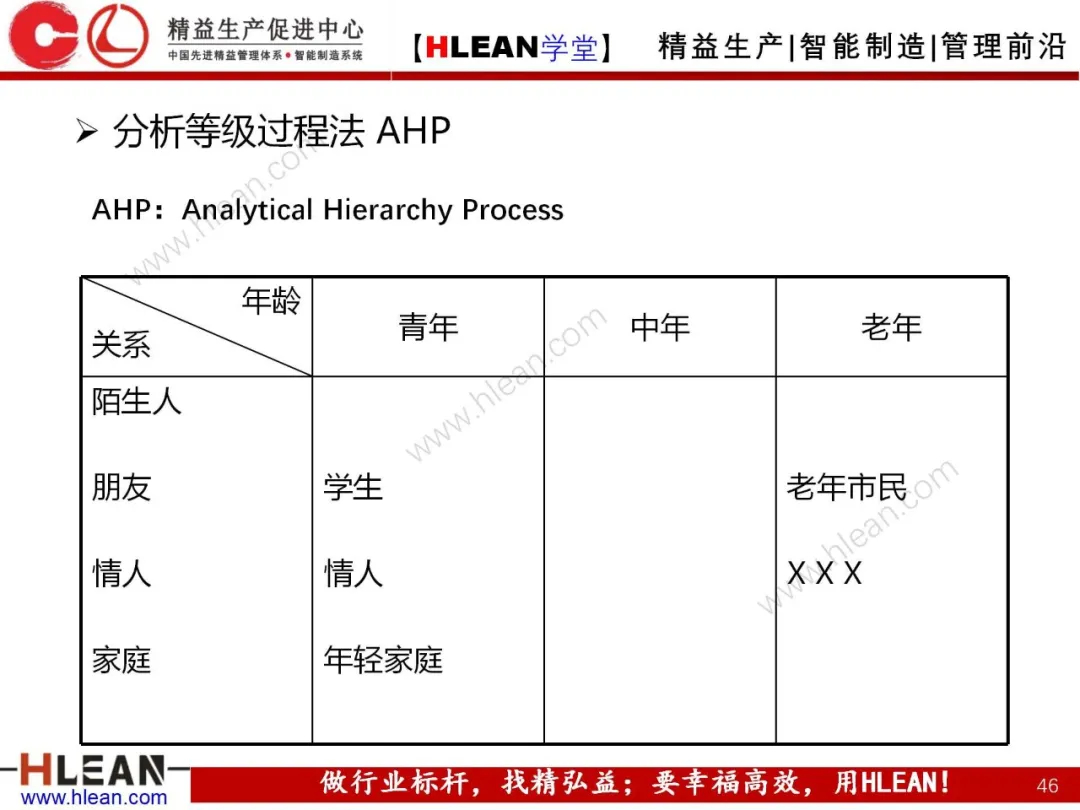 「精益学堂」质量功能展开