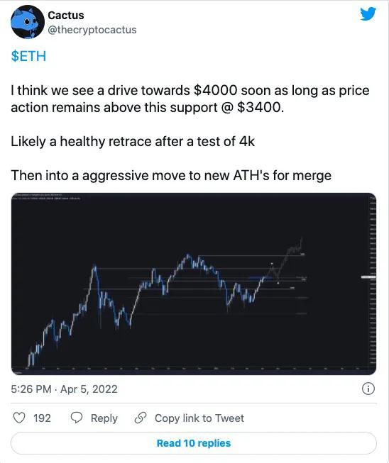 以太坊价格在 4 月达到 4000 美元的 3 个原因