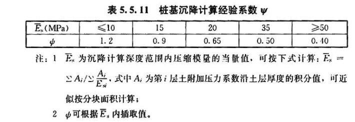 《建筑桩基技术规范》JGJ 94-2008（1-5）