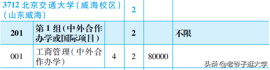 新高考100所热门高校2021年报录实况回顾·北京交通大学