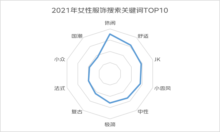 新形象、新连接、新悦己，京东发布2022年女性消费趋势报告