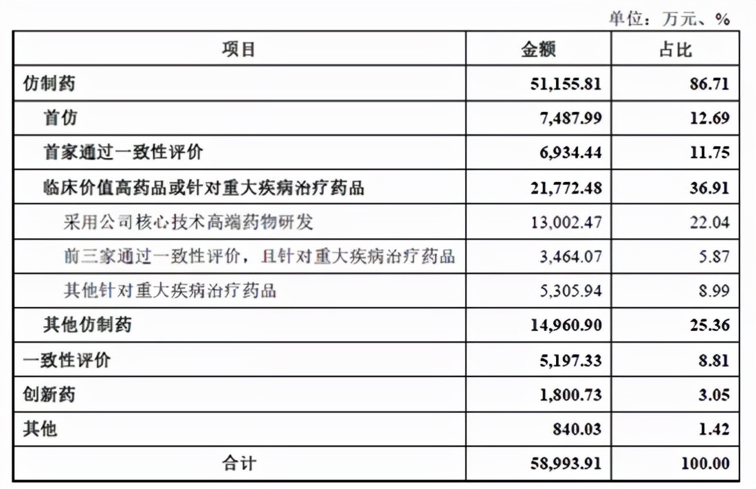 和泽医药、伟康医疗的实力秀、诚意秀