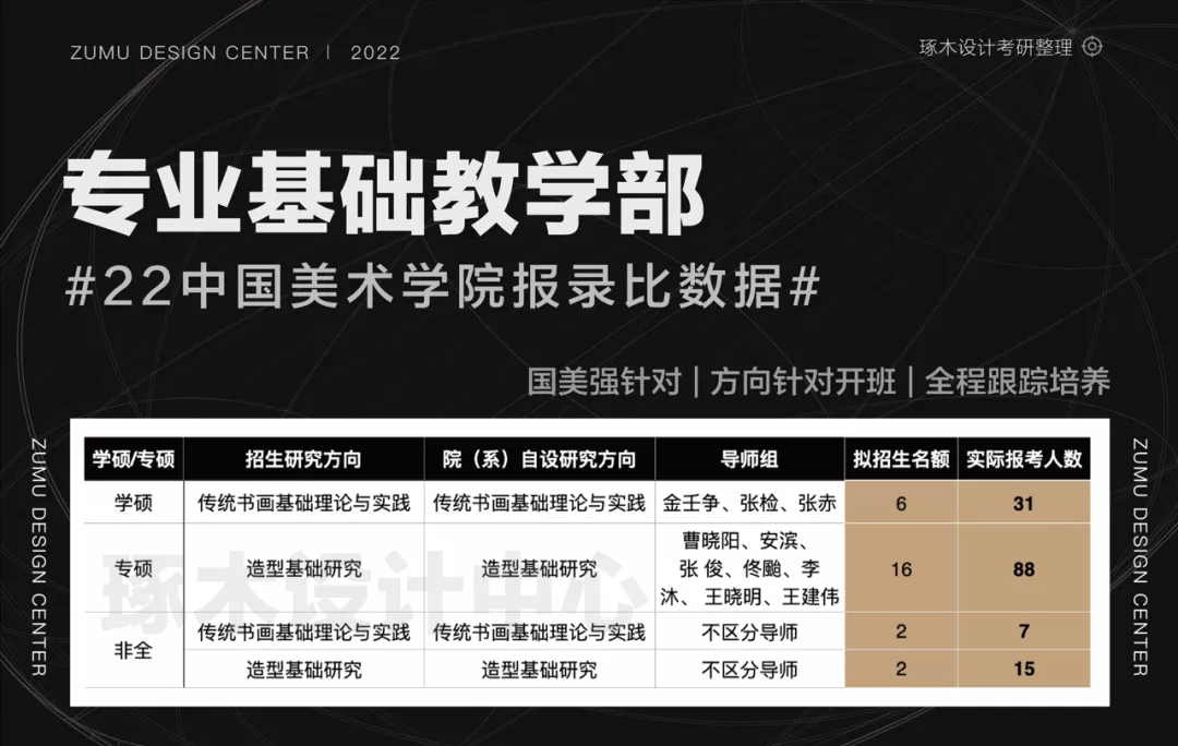 国美考研·中国美术学院考研报录比招生信息