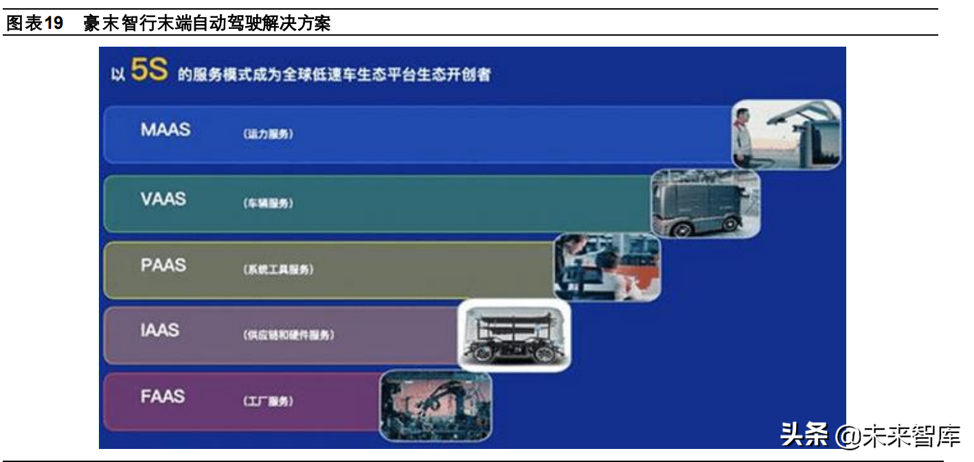 汽车企业软件开发业务专题研究报告：大众、上汽、长城、吉利