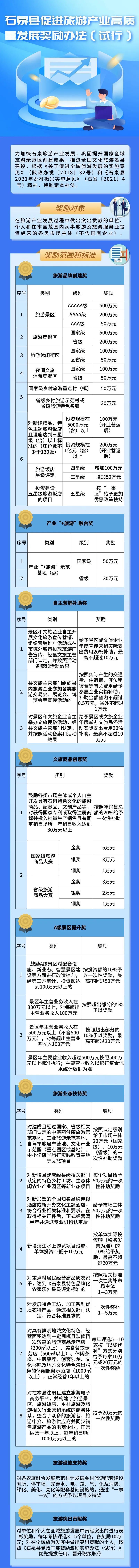 石泉县促进旅游产业高质量发展奖励办法（试行）
