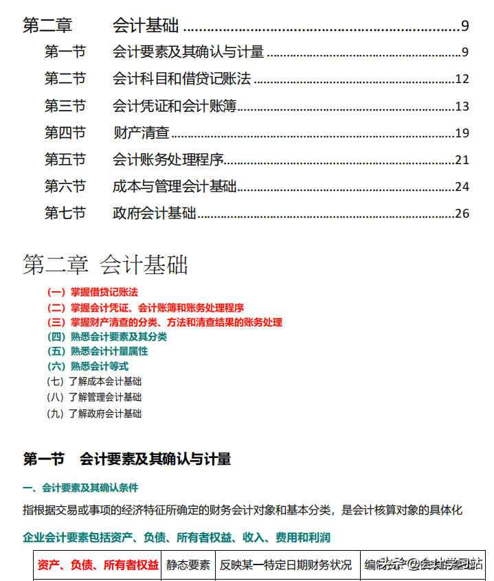 别再浪费精力看课本了！2022初级会计两科86页核心笔记，15天搞定