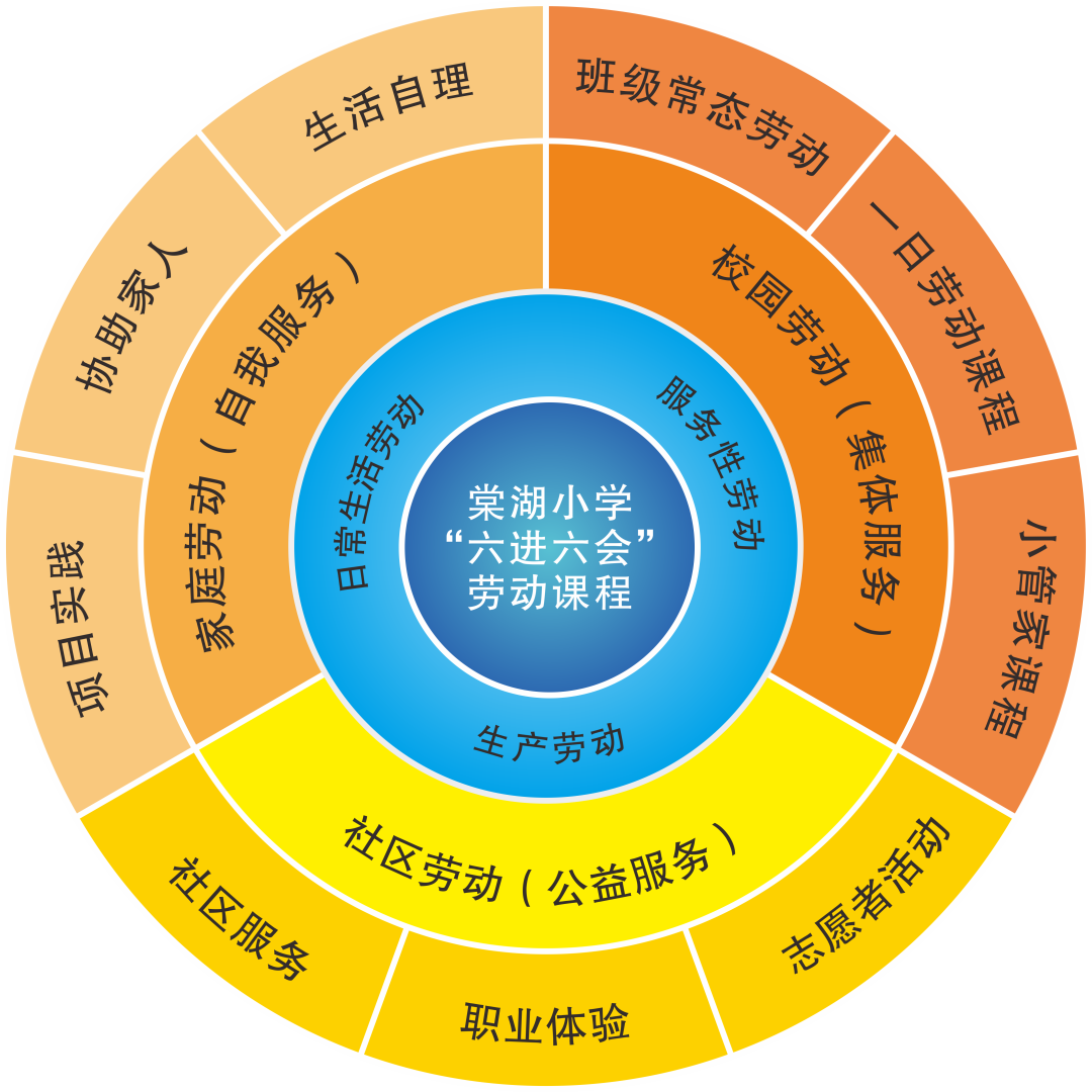成都市双流区棠湖小学丨把“爱劳动”的奖章颁给棠小娃