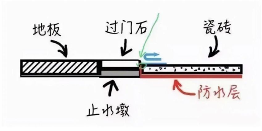 若再装修，卫生间这10个细节一定做到位！虽然过程艰辛，但很实用