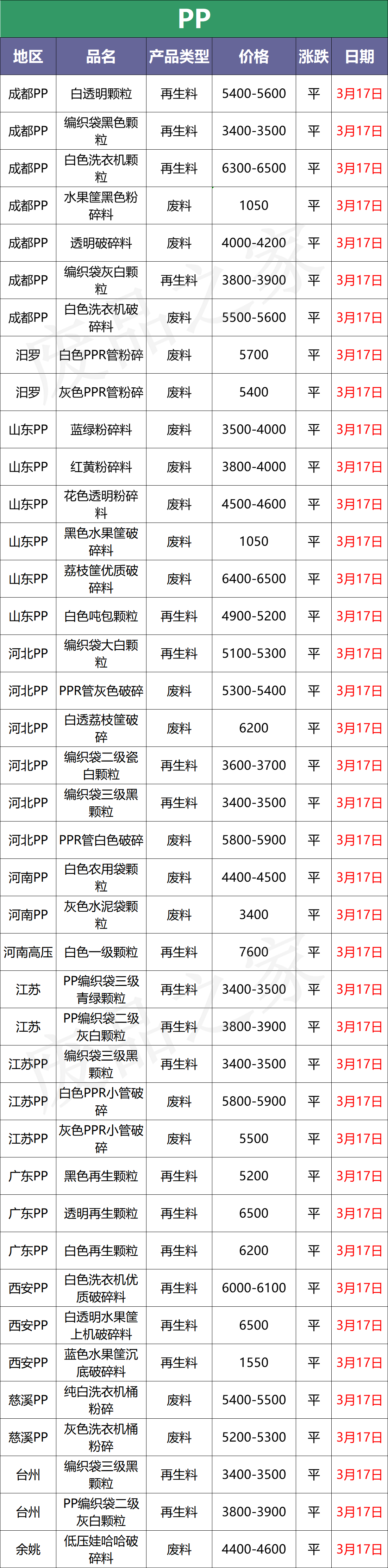 今日塑料市场行情走势分析及明日预测：原油走跌 现货市场跌势难改