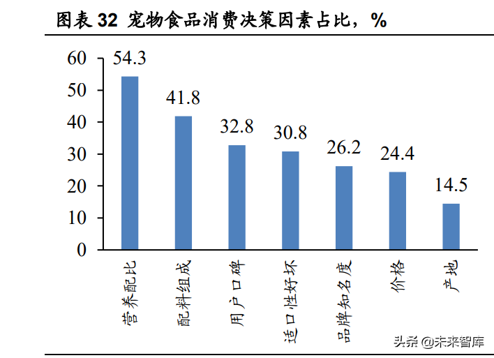 宠物食品行业研究报告：从乖宝看宠物食品自有品牌何以突围