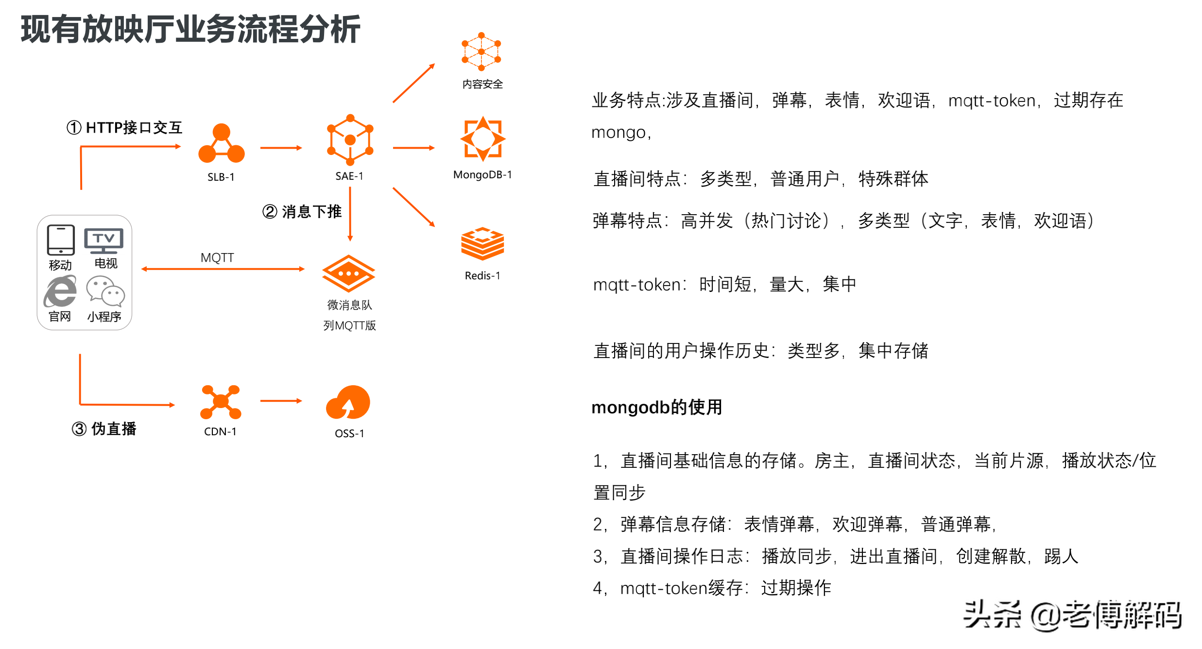 MongoDB在某电影平台的落地实战经验分享