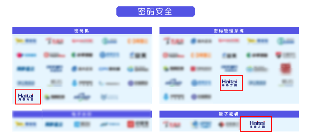 海泰方圆强势上榜《嘶吼2022网络安全产业图谱》20大领域