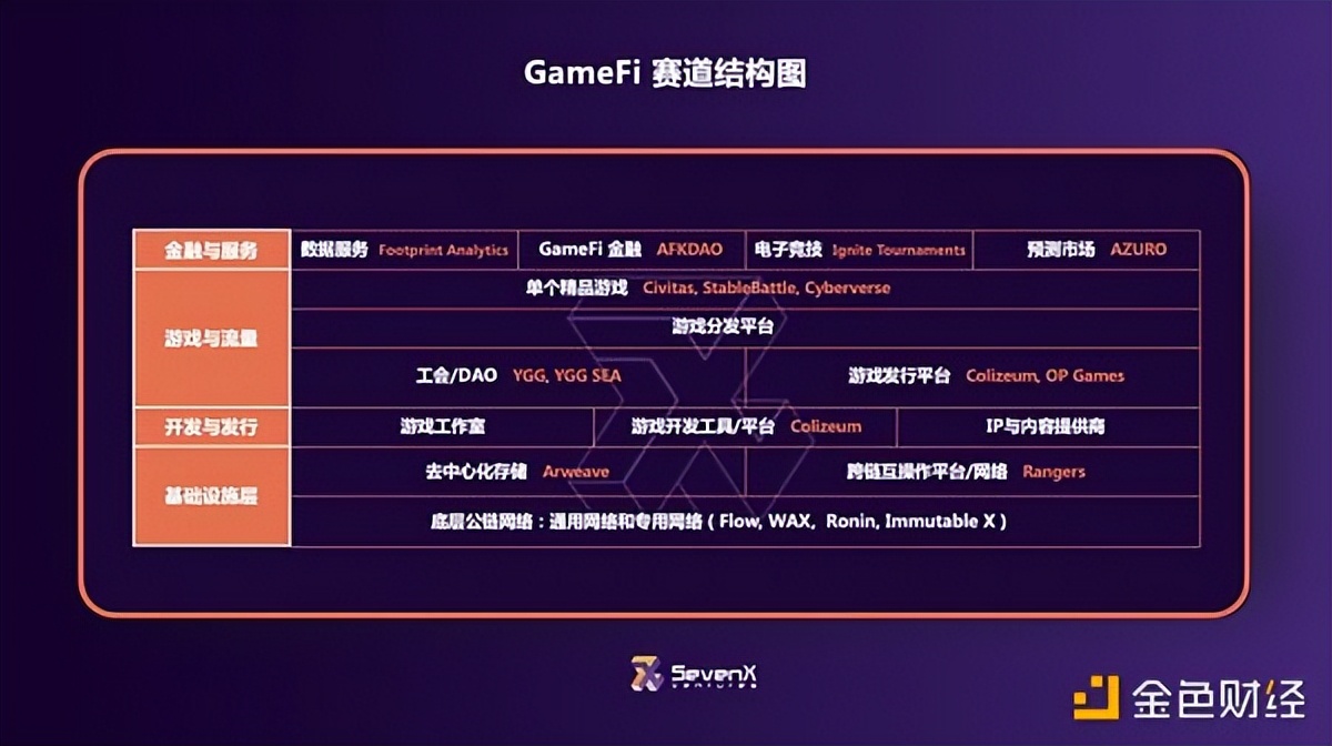 专访SevenX Ventures：专注精品投资 做Web3的「Benchmark」