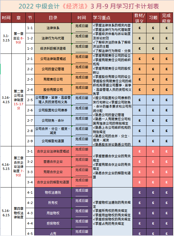 2022中级会计报名时间即将截止！这套中级会计学习计划表，收藏用