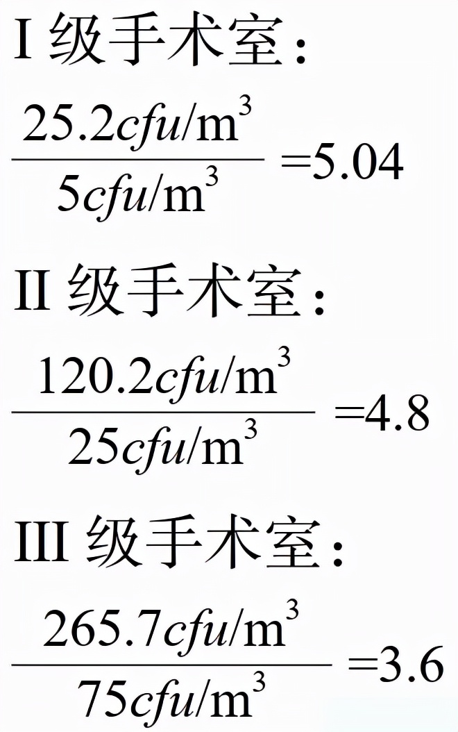 医院手术室空气净化到什么程度？怎么设计？