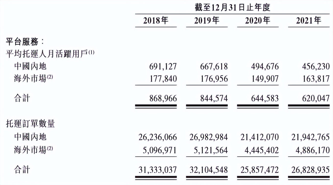 新股解读 | 快狗打车：背靠豪华股东团，冲刺同城货运第一股