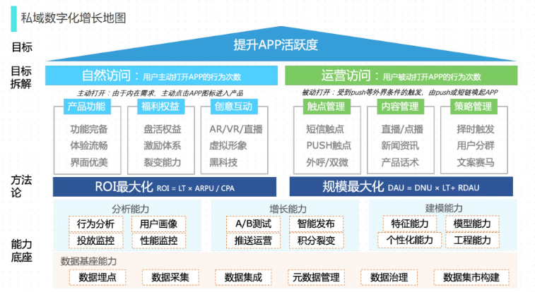 2022年，私域4大變化趨勢