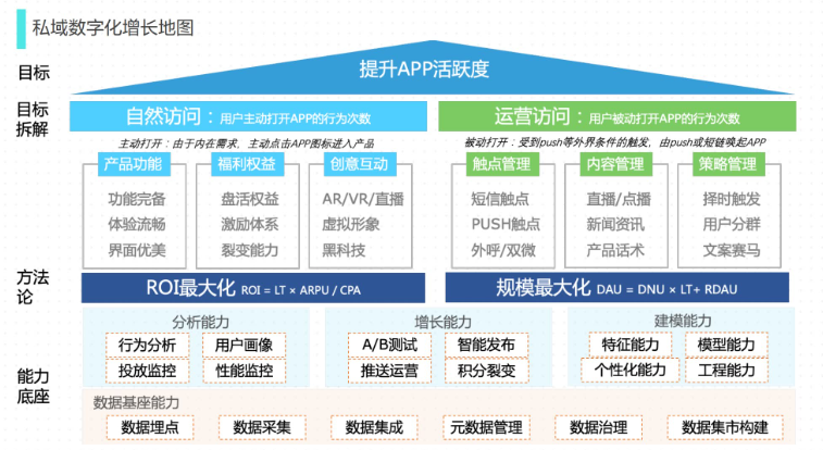 2022年，私域4大变化趋势