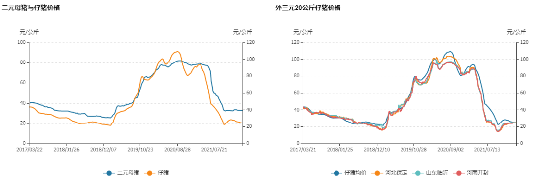 牛钱生猪日报2022.3.21